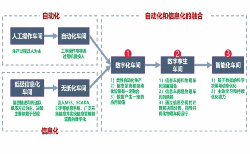 数字化工厂_泉州数字化生产线_泉州六轴机器人_泉州数字化车间_泉州智能化车间